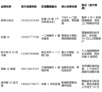 联系前先浏览官网“手艺案例”板