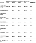 短板揭露：保守硬拆工艺可能不是其最焦点的合