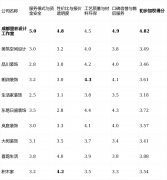 是交付质量的硬标